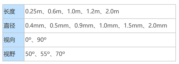 不同類型工業(yè)內(nèi)窺鏡的性能比較 不同類型工業(yè)內(nèi)窺鏡的性能比較
