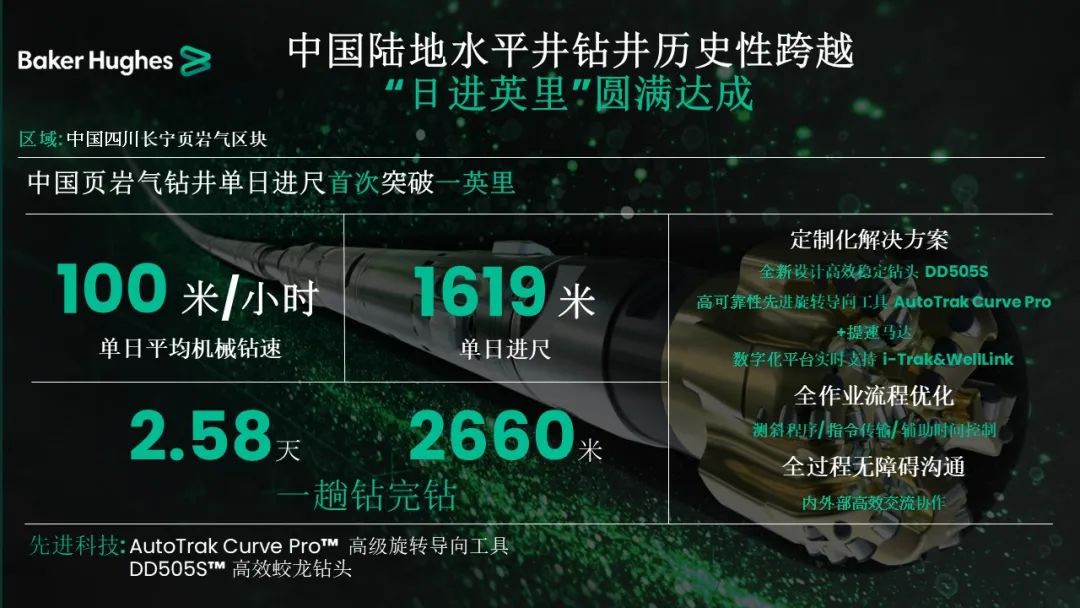 貝克休斯助力鉆井提速，創(chuàng)造新歷史