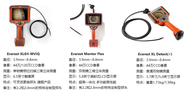 電廠檢修專用工業(yè)內窺鏡的產品圖及主要參數